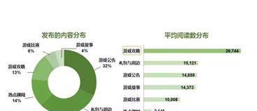 微信公众号后台管理与功能介绍：全面透析