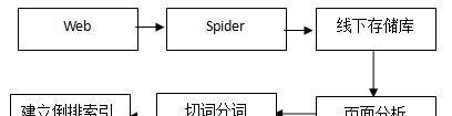 百度关键词搜索引擎工作原理深度解析