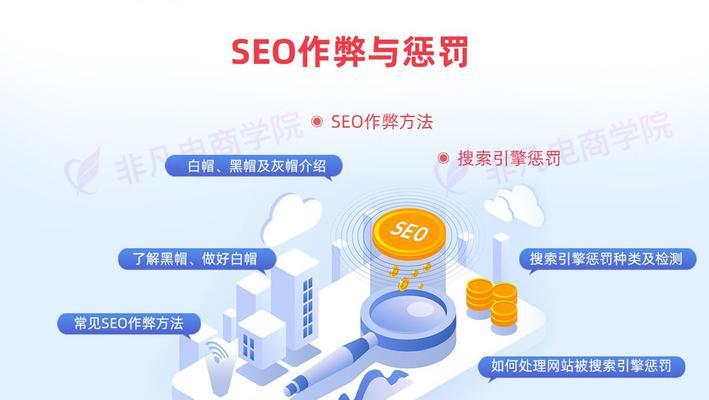 上海SEO优化的费用是多少？