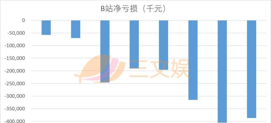 B站广告价格表在哪里查看？如何解读价格表？