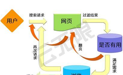 如何进行百度关键词SEO排名优化？