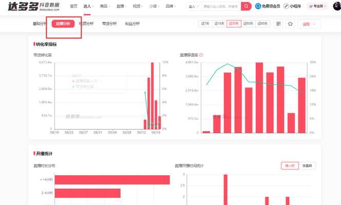 抖音数据分析怎么做？有哪些工具？