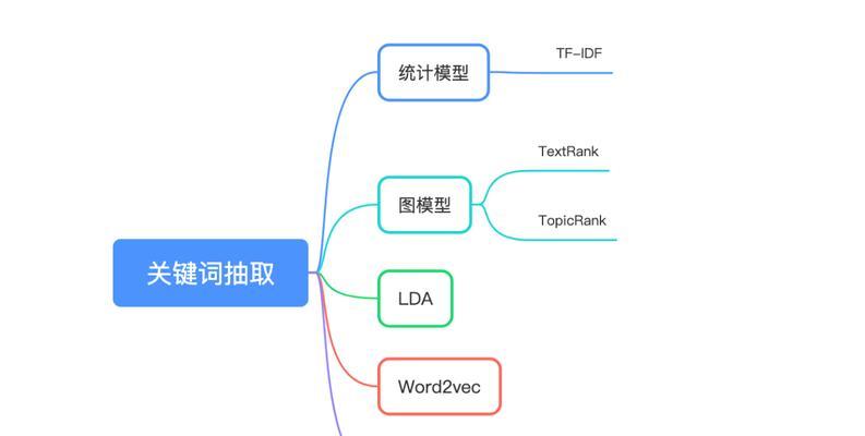 如何提取关键词？有哪些高效的工具？