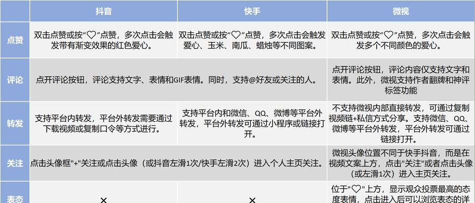 快手关键词有哪些可用的名字？揭秘快手营销的关键词策略