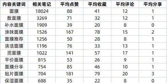 小红书关键词排名怎么看？如何查询？