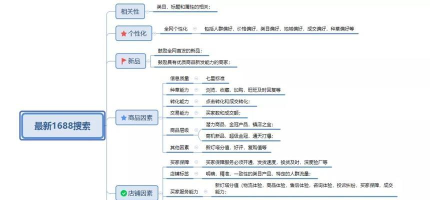 B站关键词搜索结果是如何排序的？