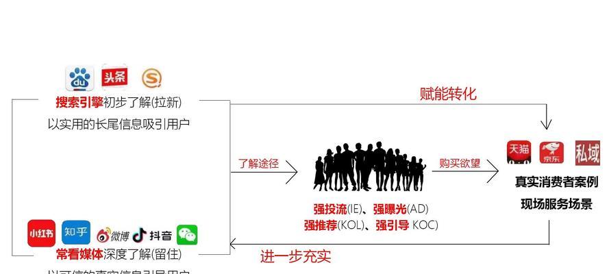 抖音关键词在哪里添加标签？如何正确使用标签提升曝光？