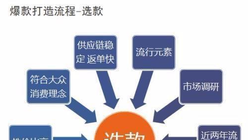 淘宝关键词推广如何设置？系统选品的策略是什么？