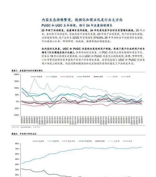 如何发布2024年度小红书关键词？