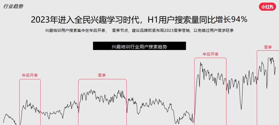 2024年小红书关键词热度如何查询？