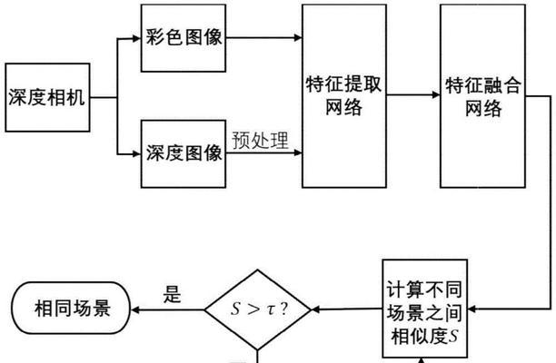 深圳SEO市场现状与竞争脱颖而出策略