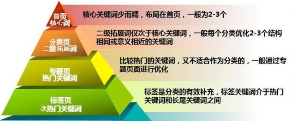 哪些关键词排名提升工具效果最好？