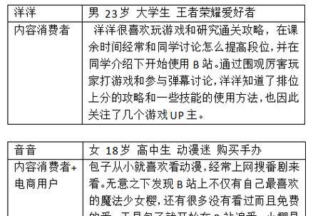 B站用户画像删除方法