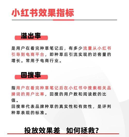 小红书标题关键词怎么选？