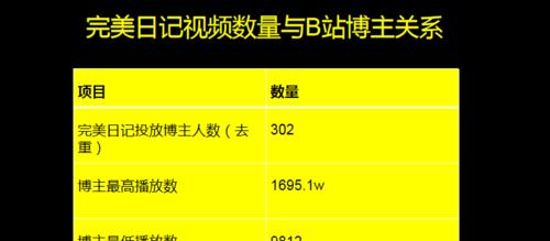 B站用户画像最新数据表如何解读？