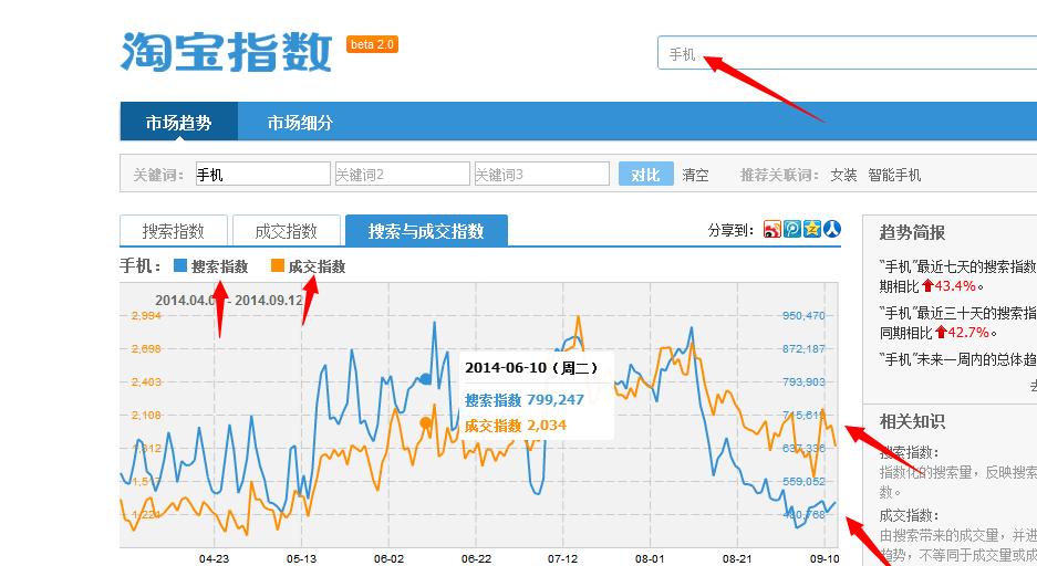 淘宝关键词采集工具如何使用？操作指南是什么？