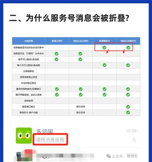 公众号和服务号有什么区别？301