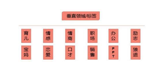 抖音关键词添加标签位置在哪？标签使用技巧提升曝光率？