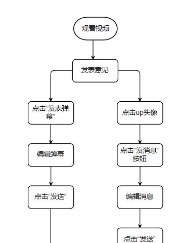 B站正则表达式与关键词的区别是什么？如何正确使用它们？