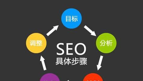 SEO优化课程：如何打造全网搜索排名靠前的内容