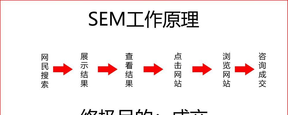 SEO和SEM哪个工资高：从职业发展与收入潜力说起