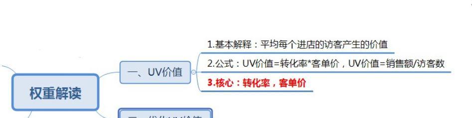 淘宝SEO是什么意思，淘宝商品如何优化推广