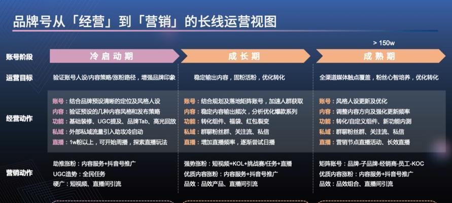 抖音用户如何设置隐私保护？步骤是什么？