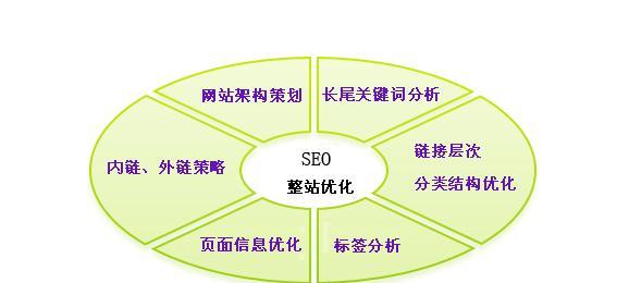 夫唯SEO：以用户需求为核心，打造高效的搜索引擎优化策略