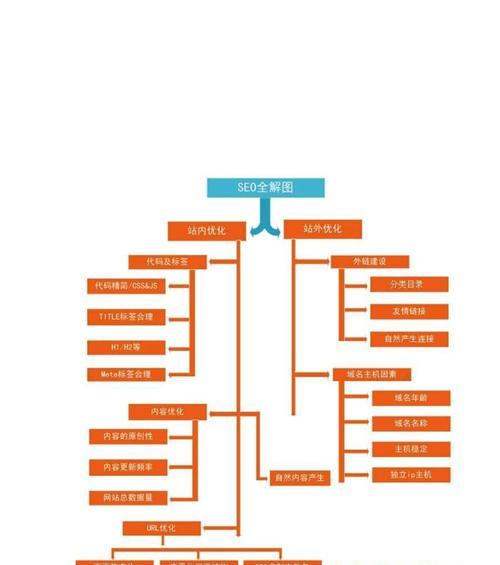 SEO分析：如何让网站在搜索引擎中脱颖而出