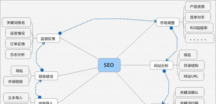 SEO网络推广方案：全面提升网站曝光度