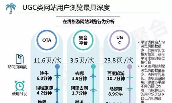 免费seo网站诊断