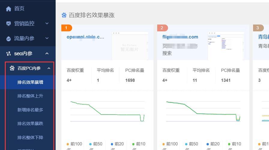 SEO监控：如何确保您的网站在搜索中保持领先