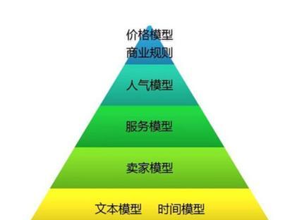 SEO教学：从零开始，打造搜索引擎友好型网站