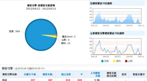 网站SEO报价：探索专业服务的成本与价值