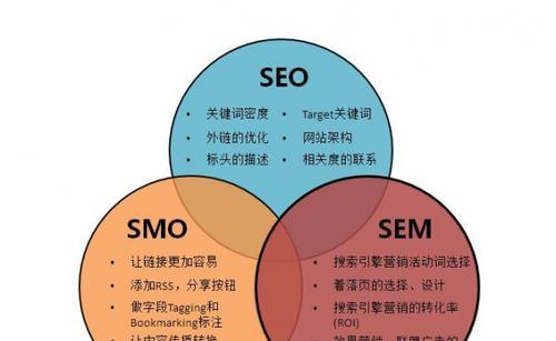 seo营销是什么意思