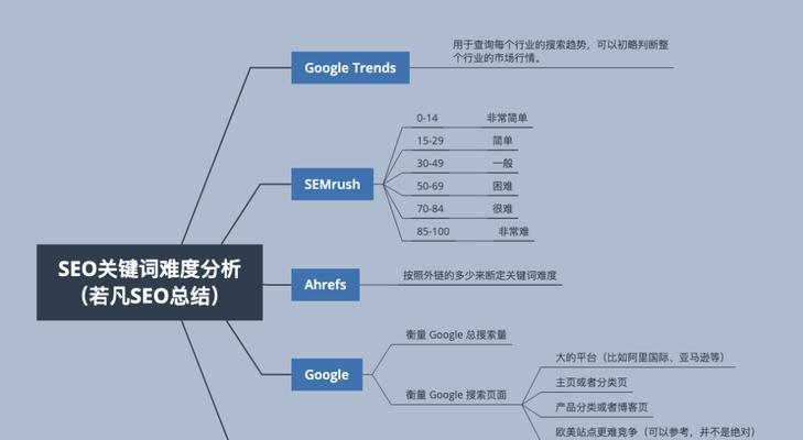 谷歌SEO价格：收费标准详解及优化策略