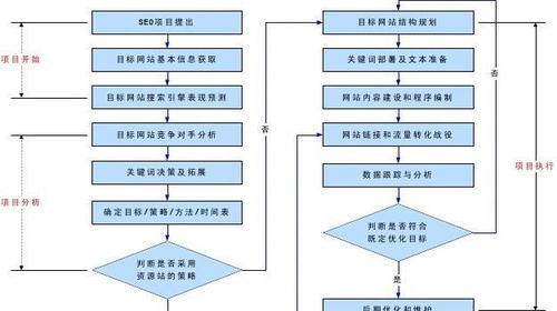 南通SEO优化：引领企业在线服务新潮流