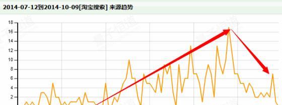 SEO优化的价格：一份全面的市场分析与解决方案