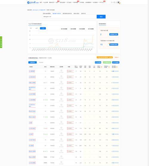 SEO快速排名工具：掌握核心，提升网站搜索表现