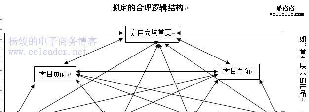 SEO优化课程：掌握搜索引擎排名的艺术