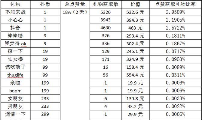 网站seo优化多少钱