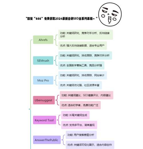 SEO关键词排名优化：提升网站曝光的关键策略