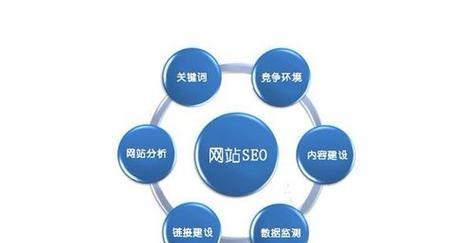 SEO技术：掌握关键策略，优化提升网站排名