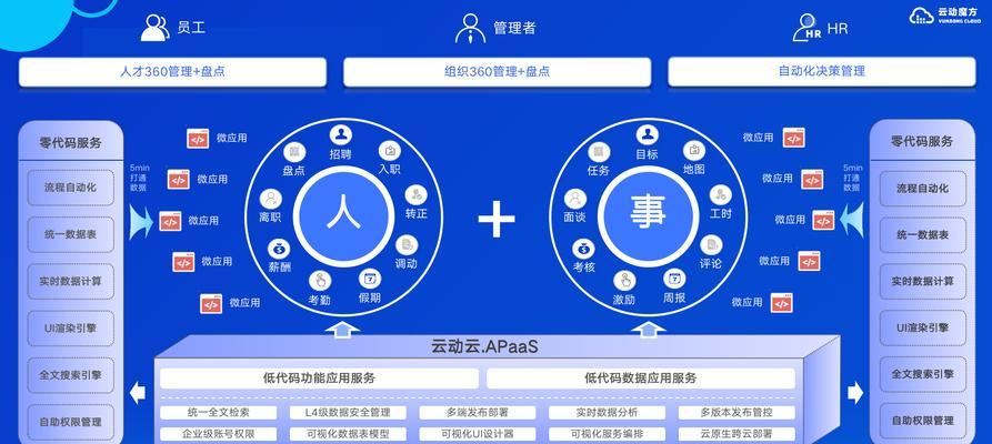 SEO优化管理：提升网站排名的全面指南