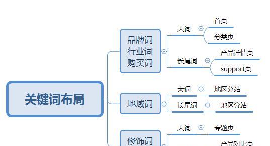 谷歌seo排名优化服务