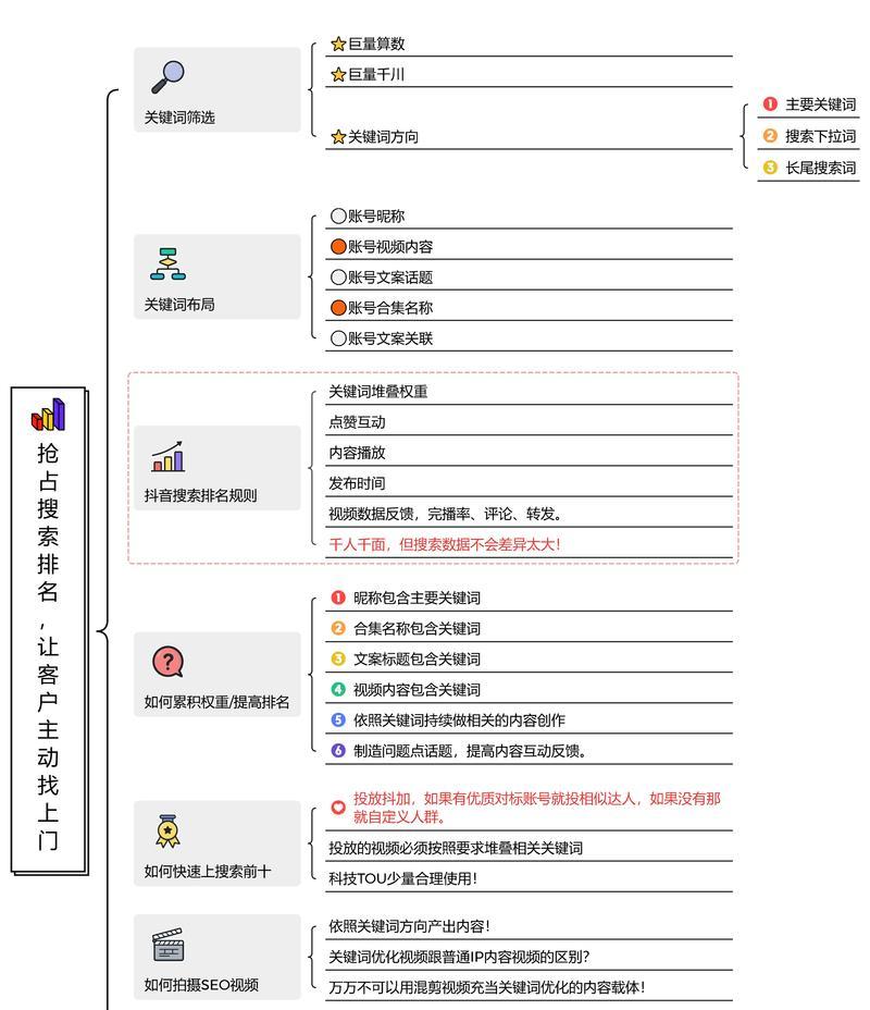 SEO推广方法：打造成功的数字营销策略