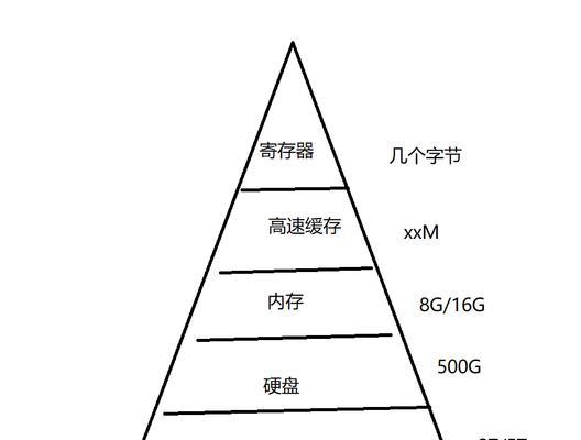 关键词搜索结果不理想怎么办？如何优化提升排名？