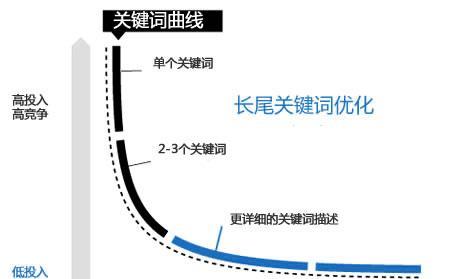 整站seo优化常见问题有哪些？如何有效解决？