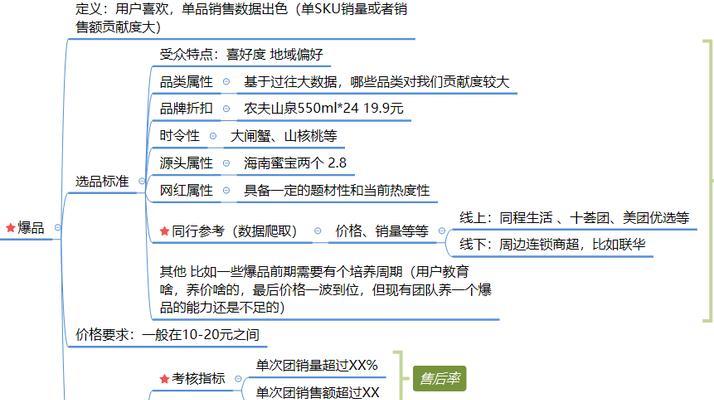 SEO关键词优化推广有哪些策略？347如何有效实施？