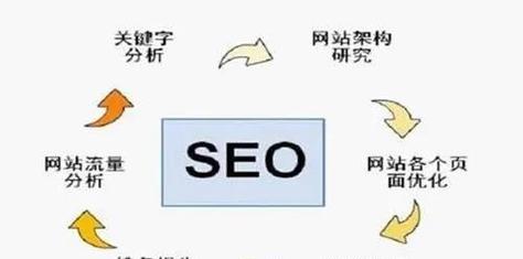 如何提升网站关键词排名？SEO优化有哪些常见问题？